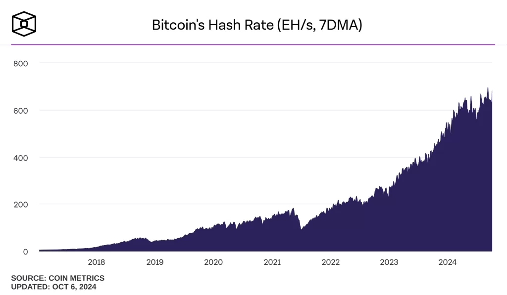 bitcoins-hash-rate-daily