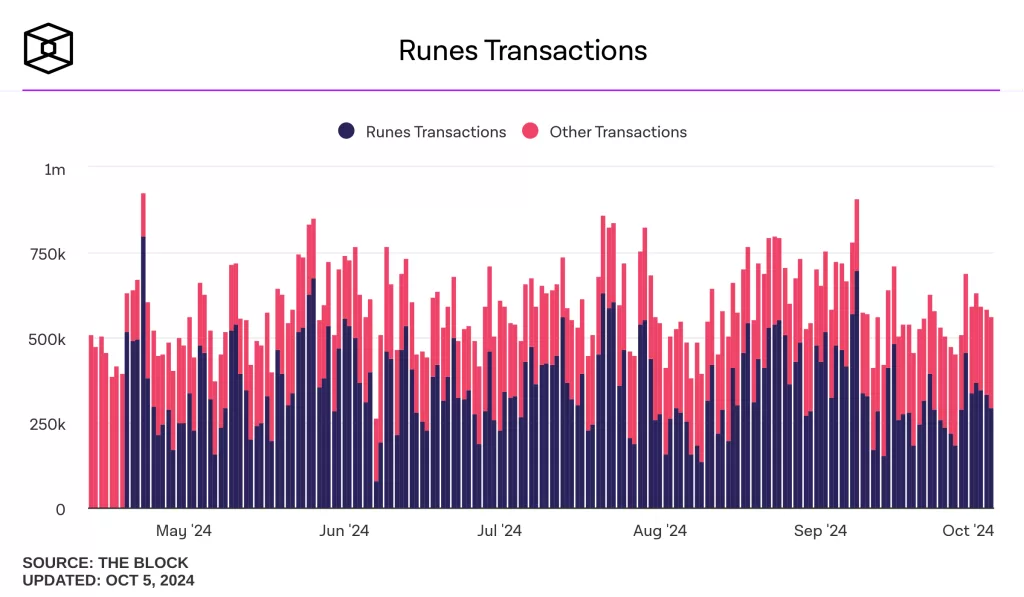 runes-transactions