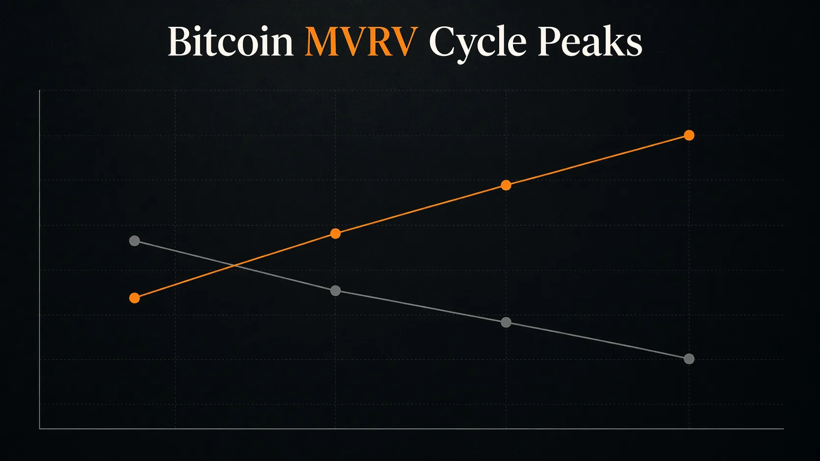 Bitcoin MVRV Cycle Peaks: Higher Prices, Lower Euphoria - Funky Raccoon ...